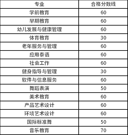 广东中考新选择 中职业学校与舞蹈培训的多元成才之路